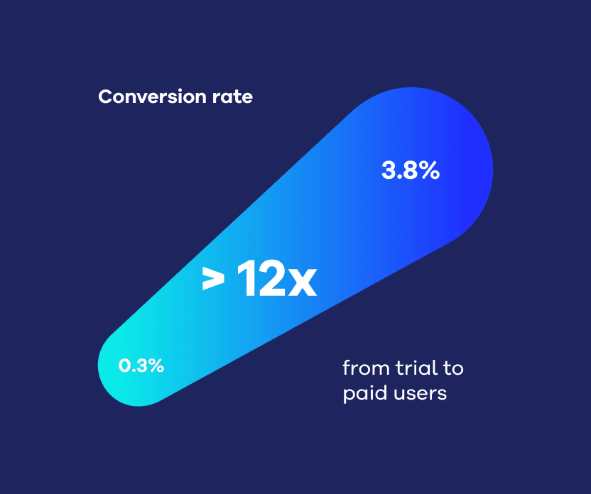 Conversion Rate Graphic