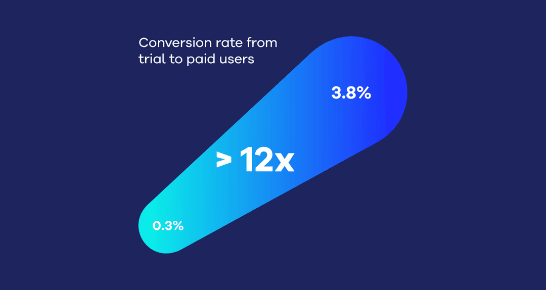 Yatta Checkout case study header
